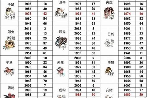 1963年屬什麼|1963年1月出生属什么生肖